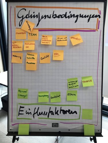 Gelingensbedingungen –Einflusfaktoren