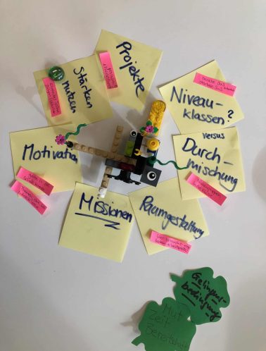 Post-it Visionsworkshop HPS Flawil