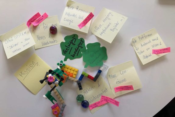 Post-it – Visionsworkshop HPS Flawil